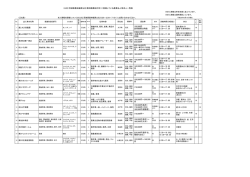 H28.9.15現在 - 茨城県農林振興公社