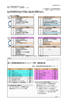 男女1部再編成について！！ - 東京都テニス協会実業団委員会