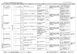 （後期）受講案内 - 東京都福祉保健局