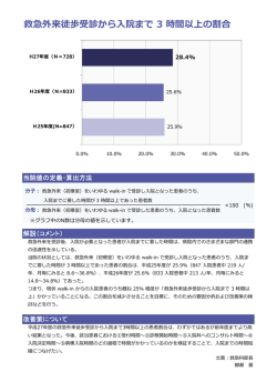 救急外来徒歩受診から  院まで 3 時間以上の割合