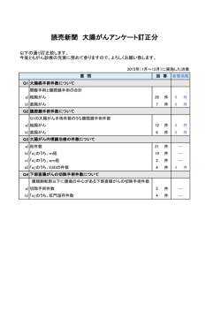 読売新聞掲載『病院の実力』手術件数の訂正について