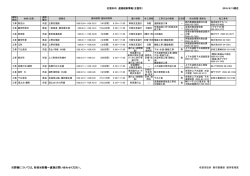 （平成28年9月13日更新）（PDF:43 KB）