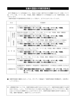 初修外国語の卒業所要単位