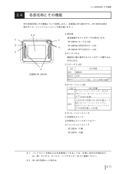 2.4 各部名称とその機能 - Pro