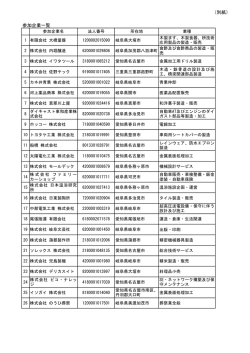 （別紙） 参加企業一覧