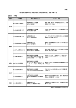 （別紙） 【採択 10件】 「自動車関連中小企業新分野進出支援補助金