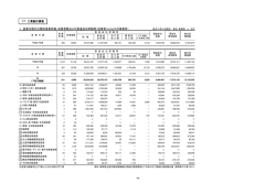 1．産業分類中分類別事業所数・従業者数および製造品出荷額等（従業