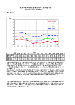 業界の景気動向（前年同月比）全業種DI値