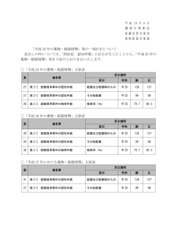 平 成 2 8 年 9月 警 察 庁 刑 事 局 組織犯罪対策部 薬物銃器対策課