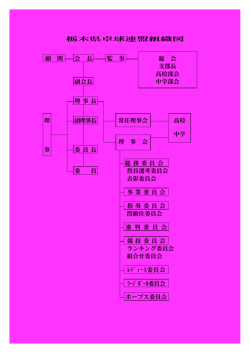栃木県卓球連盟組織図 顧 問 会 長 監 事 総 会 支部長 高校部会 副会長