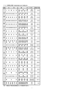 平成27年度 人 件 費 （オ） 経 常 収 入 （エ+コ） 事 教 育 研 究 経 費 （カ
