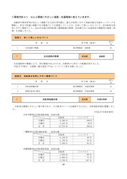 ＜環境方針4＞ ひとと環境にやさしい道路・交通環境に変えていきます。