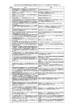 質問回答一覧（PDF：81KB）