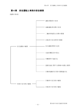 第4章 安全運転と車両の安全確保