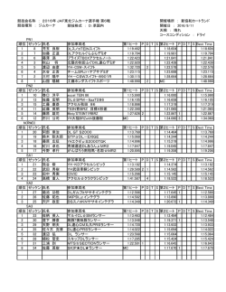 競技会名称 ： 2016年 JAF東北ジムカーナ選手権 第6戦 開催場所 ： 新
