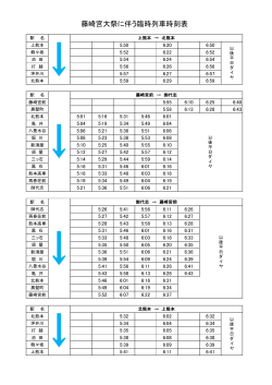 藤崎宮大祭に伴う臨時列車時刻表