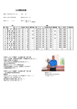 公式戦 理事長杯決勝 競技結果のお知らせ！