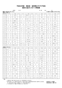 スタート表 - 岐阜県ゴルフ連盟