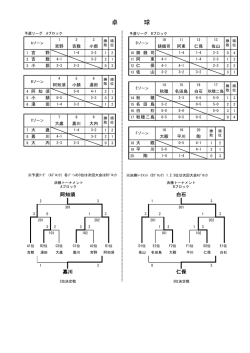 卓球競技結果 (PDF形式：68KB)