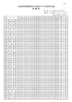下関ゴールデンゴルフクラブはこちら