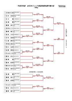 平成28年度 全日本ジュニア柔道体重別選手権大会 ｰ