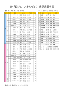 第47回ジュニアオリンピック長野県選手団名簿