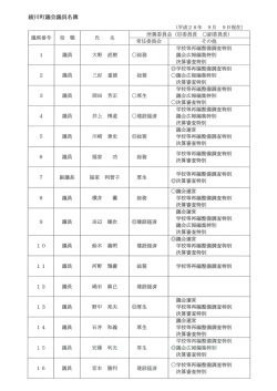 議員名簿