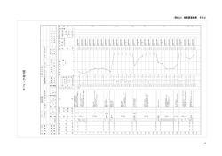 （別紙2）地質調査結果 その2