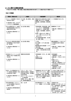 リースに関する補助金制度