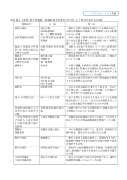 別表第1（条例 第5条関係）抑制区域【事業を行わないよう協力を求める