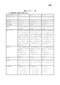 調達フィルター 一覧［PDF：104KB］