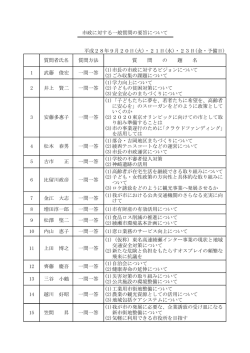 質問者氏名 質問方法 質 問 の 題 名 1 武藤 俊宏 一問一答