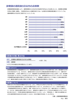 診療録の退院後5  以内の点検数