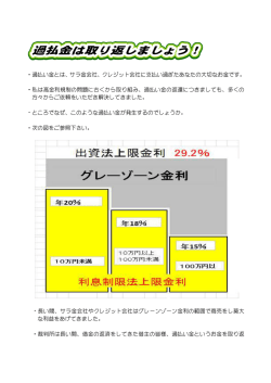 ・過払い金とは、サラ金会社、クレジット会社に支払い過ぎたあなたの大切