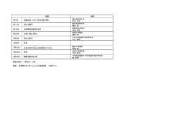 講題 講師 9月4日 五濁の世、人として生きる道に聞く。 富山教区玉永寺