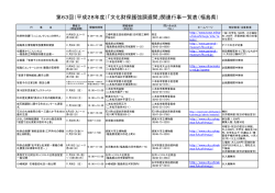 県内の関連行事 - 福島県文化財課のページ