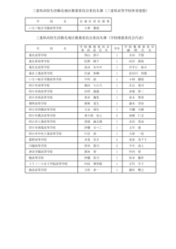 委員名簿（pdf:70kb）