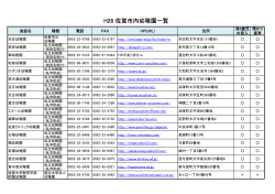 H28 佐賀市内幼稚園一覧