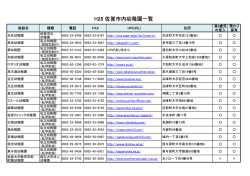 H28 佐賀市内幼稚園一覧