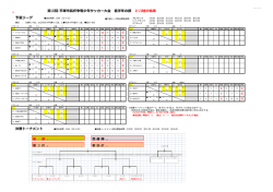 第三位； 第四位； 優 勝； 準優勝；