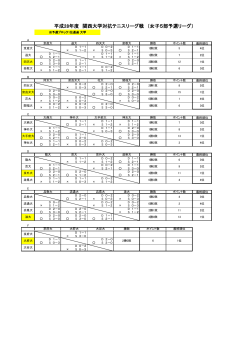 平成28年度 関西大学対抗テニスリーグ戦 （女子5部予選リーグ）