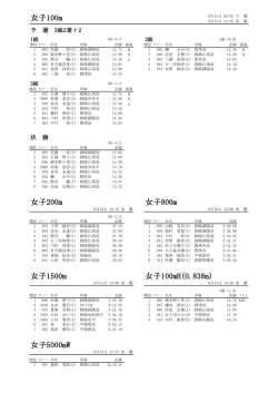 女子200m 女子800m 女子1500m 女子100mH 女子5000mW