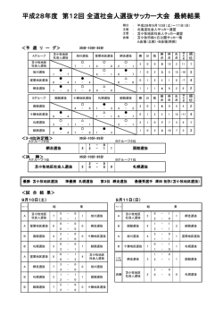 結果 - 苫小牧地区社会人サッカー連盟