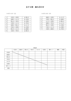 女子2部 組み合わせ