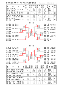 第35回三多摩オープンダブルス選手権大会