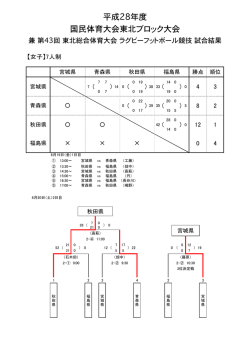 女子結果（PDF）