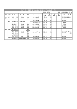第71回 国民体育大会水泳競技大会結果一覧