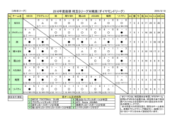 2016年度後期 埼玉Sリーグ対戦表（ダイヤモンドリーグ）