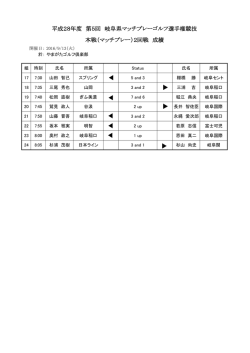 （マッチプレー）2回戦