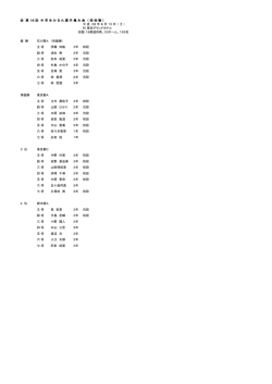 第18回全国競技かるた中学生選手権大会（団体戦）